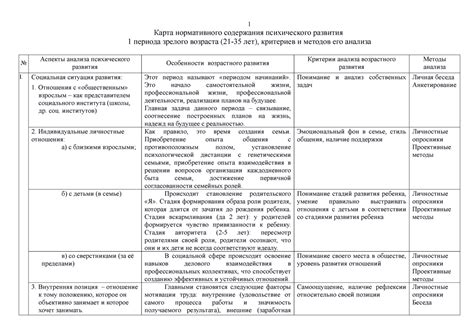 Длительность нормативного периода обучения