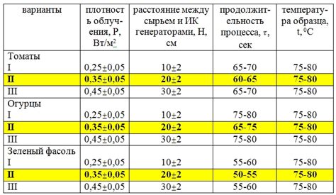 Длительность процесса бланширования