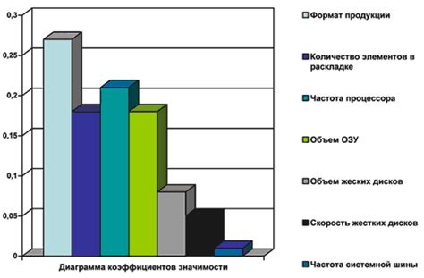 Длительность процесса вызревания