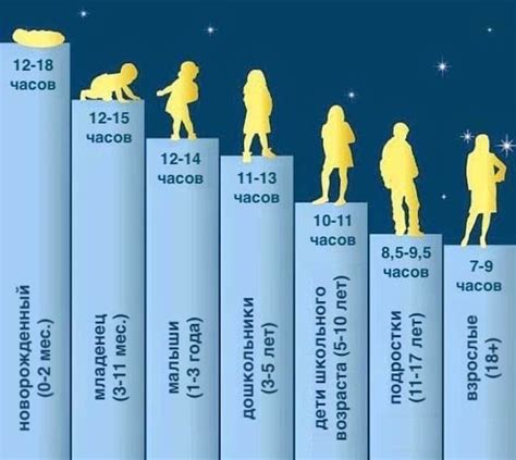 Длительность сна и ее связь с общим состоянием здоровья