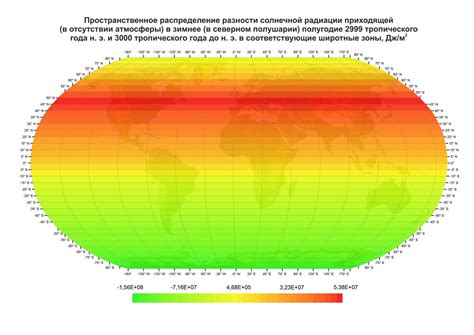 Длительность тропического года