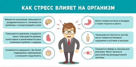 Длительный стресс и его последствия