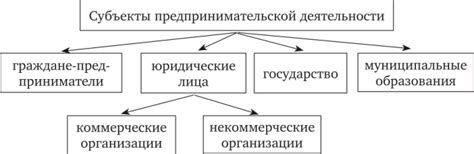 Для каких субъектов предпринимательской деятельности действует нулевой НДС?