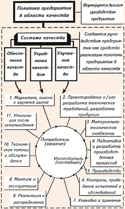 Для улучшения качества продукции