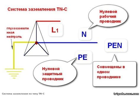 Для чего используется нулевой кембер?