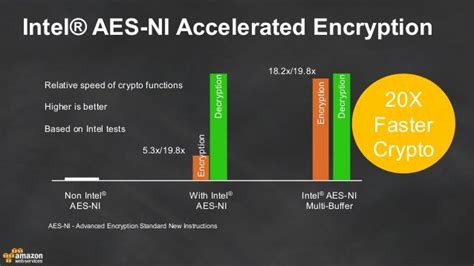 Для чего нужен Intel AES-NI?