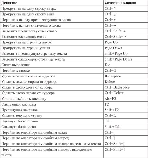 Для чего нужно знать сочетание клавиш ctrl shift?