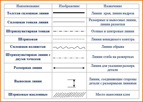 Для чего нужно использовать символ ф40 в чертежах?