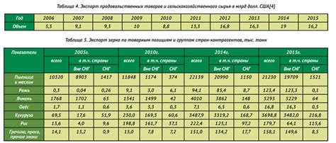 Дни, с которых начисляются декретные на сельском хозяйстве