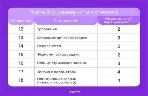 Добавление и обращение к администратору