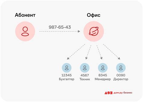 Добавочный номер: что это такое и как его набрать?