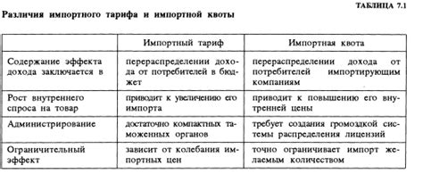 Добровольные ограничения: выбор осознанной нужды