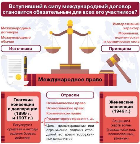 Доброта как принцип международных отношений