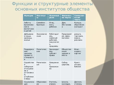 Добывание пищи и удовлетворение потребностей