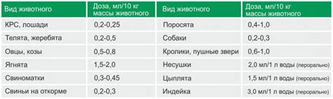 Дозировка и частота применения Волювена