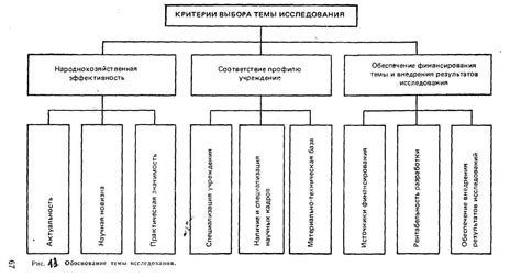 Доказательства в научных исследованиях