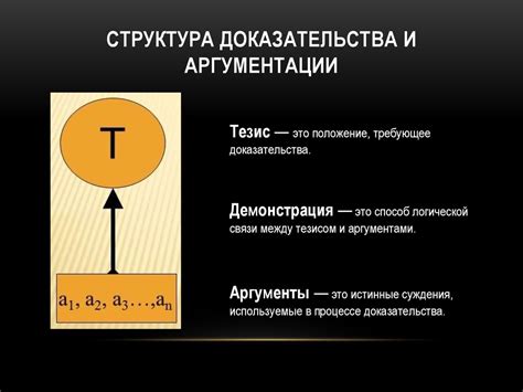 Доказательства и аргументы