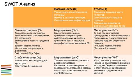 Документирование изменений в рекламных стратегиях