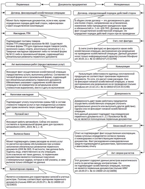 Документы и важные мелочи: