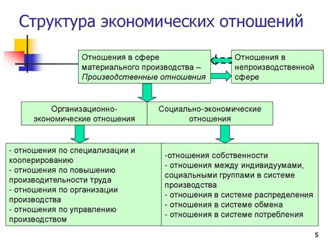 Долгая история экономических отношений