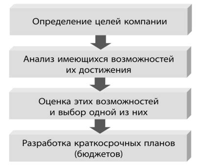 Долгосрочные планы для предотвращения перегорания