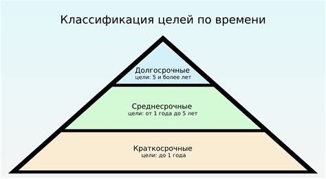 Долгосрочные цели и их противоречия с клятвами