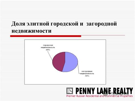 Доля недофинансирования на рынке ипотечного кредитования