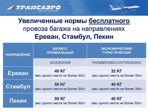 Дополнительная оплата за превышение нормы багажа у Аэрофлота