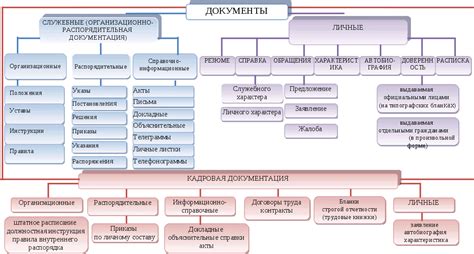 Дополнительные виды законченных документов