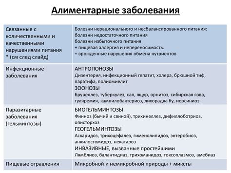 Дополнительные заболевания, связанные с хроническим сальпингитом