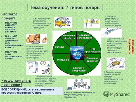 Дополнительные затраты и потери