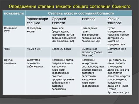 Дополнительные методы исследования для определения степени тяжести инсульта