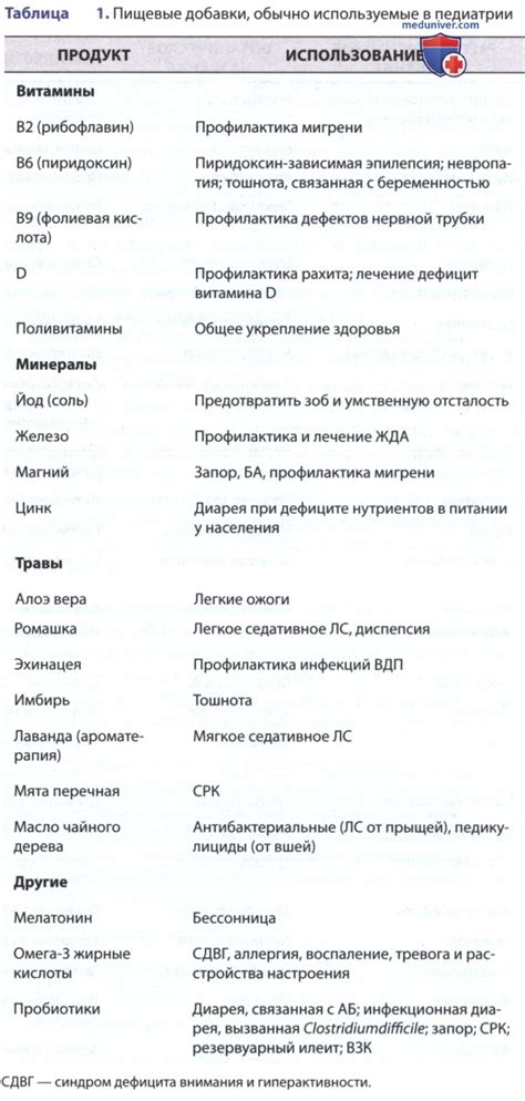 Дополнительные методы лечения и предупреждения натертостей