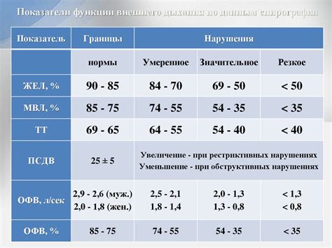 Дополнительные показатели спирометрии жел