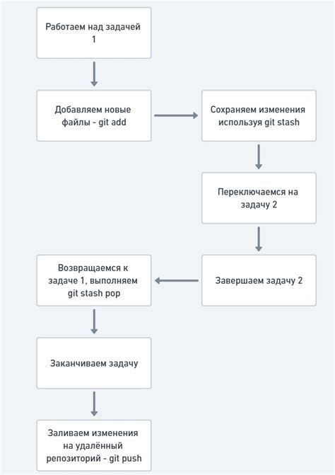 Дополнительные рекомендации по использованию команды "Куш" собакой