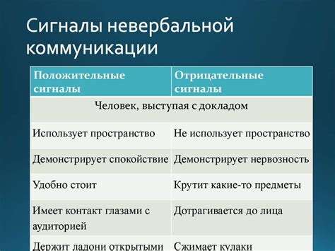 Дополнительные сигналы коммуникации