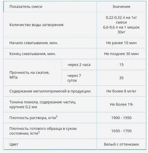 Дополнительные советы по уходу за гипсом