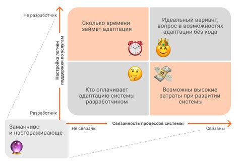 Дополнительные факторы выбора