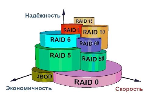 Дополнительные функции дисков: RAID-технология и TRIM