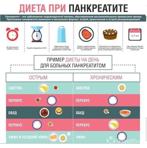 Допустимые и запрещенные продукты в кошерной пище