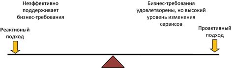 Достижение баланса между желаниями и потребностями