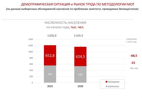 Достижения женщин на рынке труда