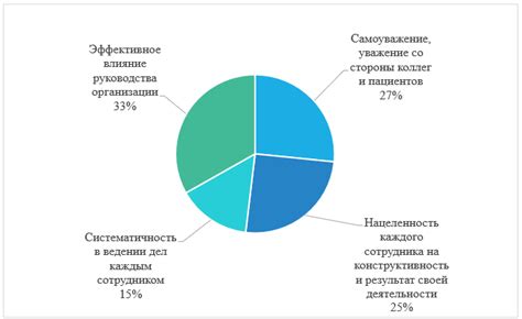 Достижения и успехи - важный фактор в определении лучших людей?