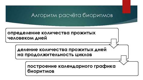 Достижения современной науки в определении количества дней, прожитых каждым человеком