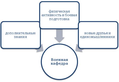 Достоинства военной кафедры