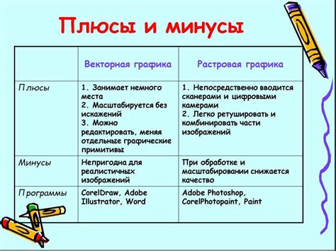 Достоинства и недостатки одобрения модератором