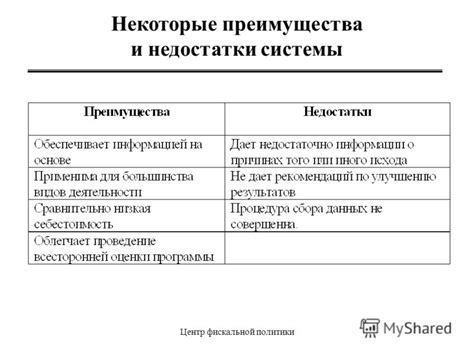 Достоинства и недостатки сдерживающей фискальной политики