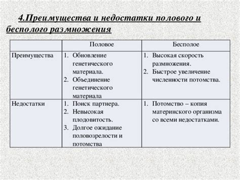 Достоинства и недостатки семенного и бессеменного размножения