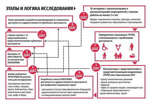 Доступность арахноидальных пространств: