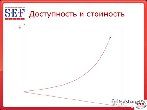 Доступность и стоимость